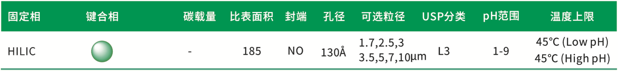 描述