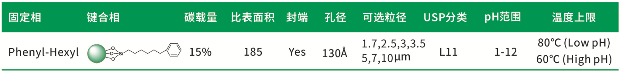 描述
