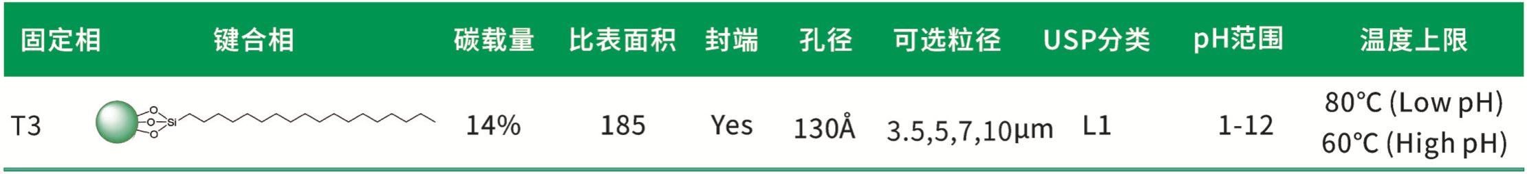 描述