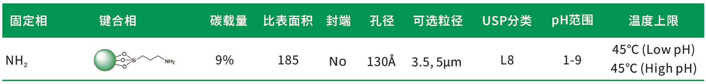 描述