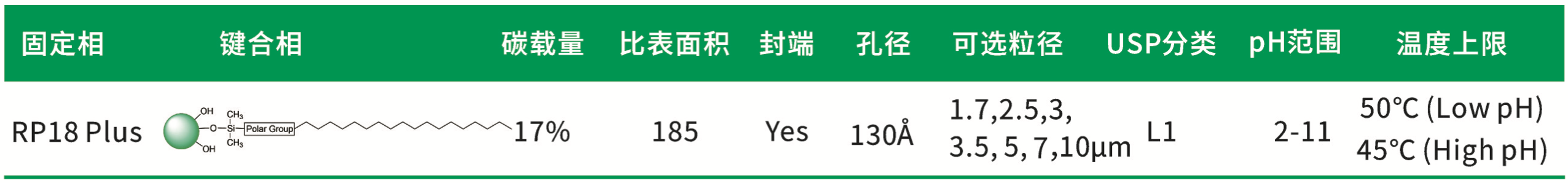 描述