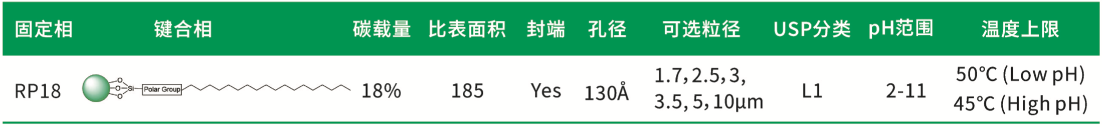 描述