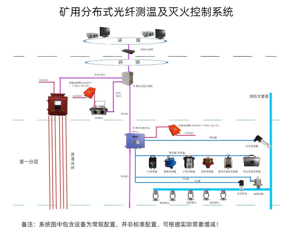 煤矿自然发火束管色谱监测系统