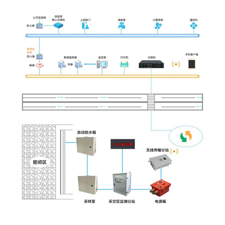 KJ2070矿用采空区多参数监测系统