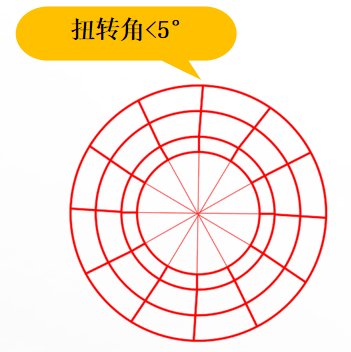 描述