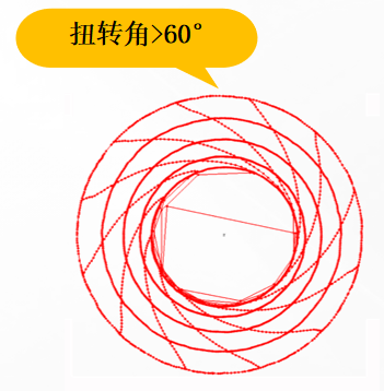 描述