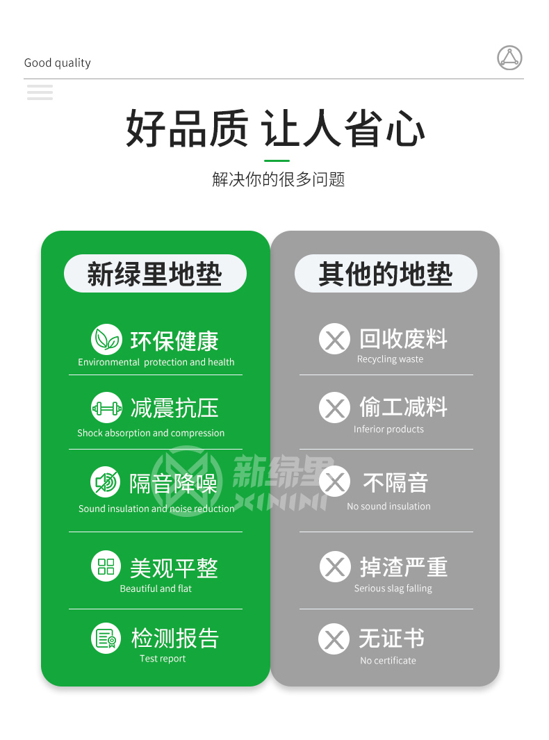 描述