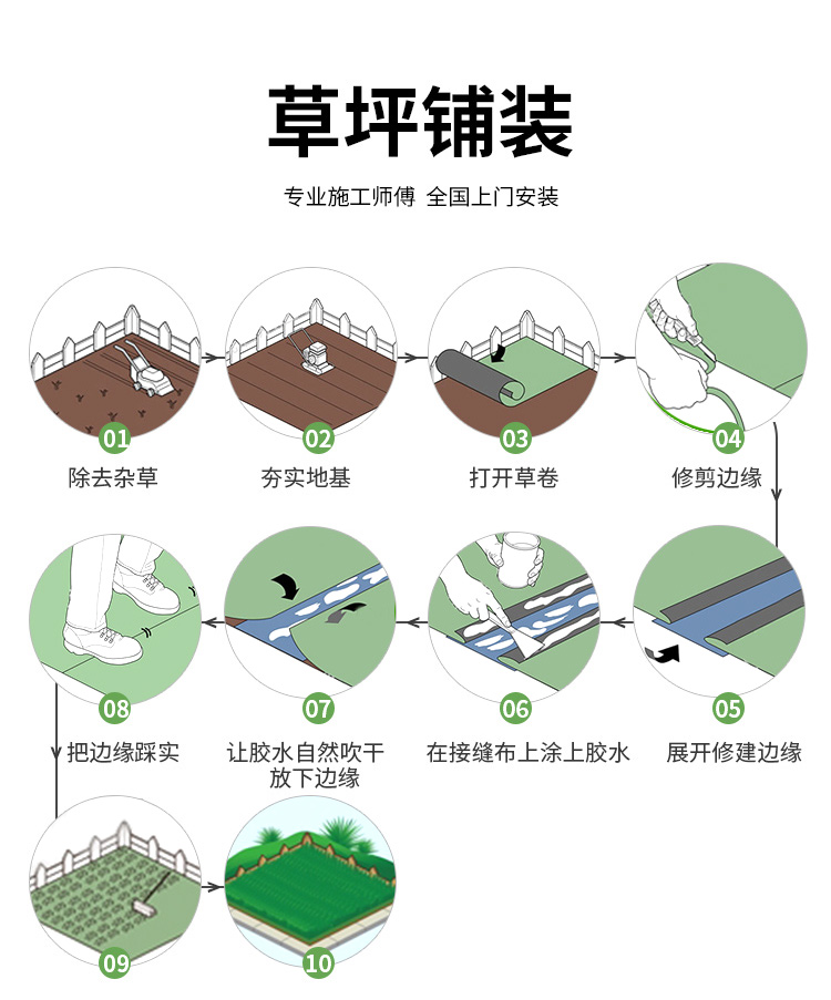 描述