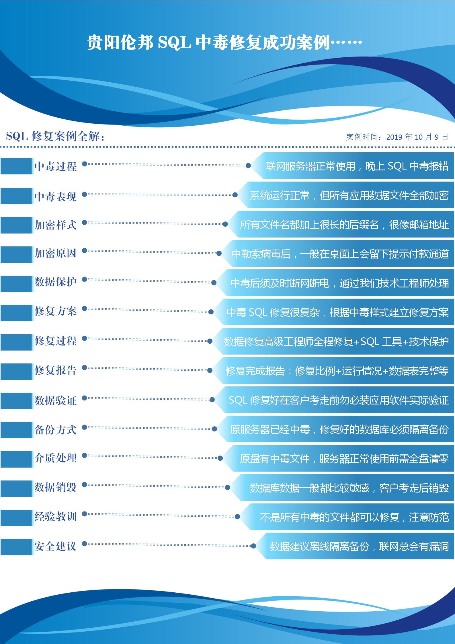 sql数据库中勒索病毒修复成功_01