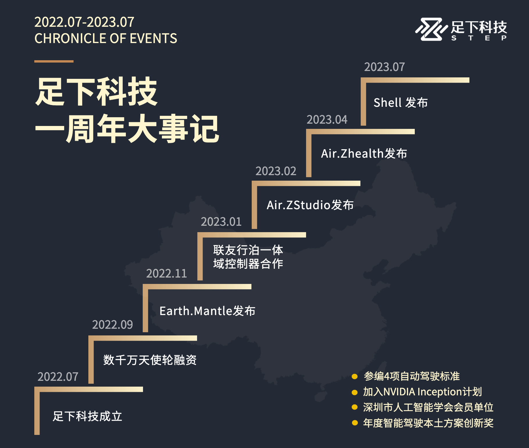 一周年大事记9