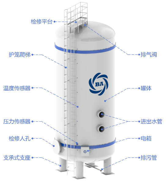 闭式立式蓄能罐