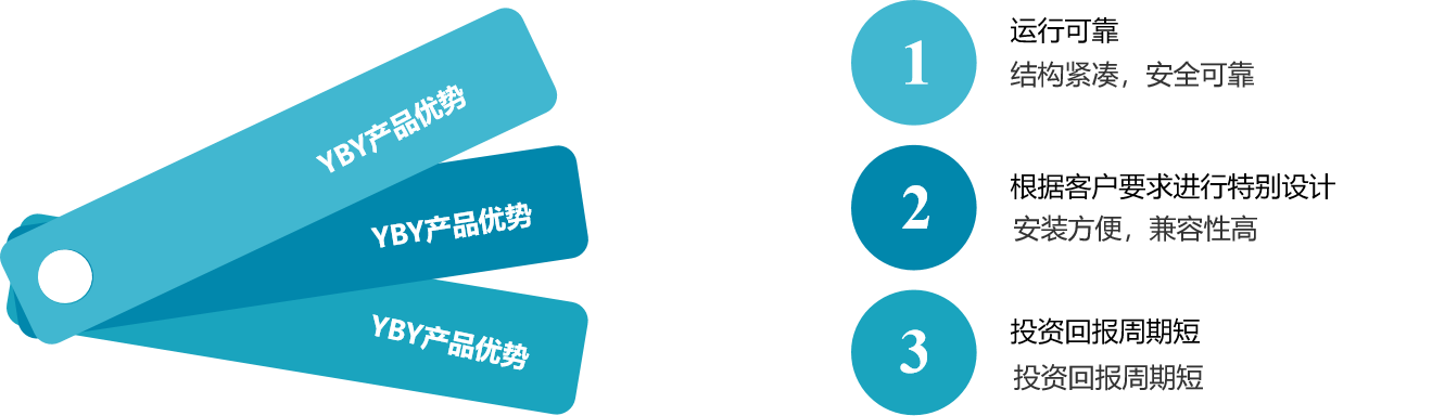 描述