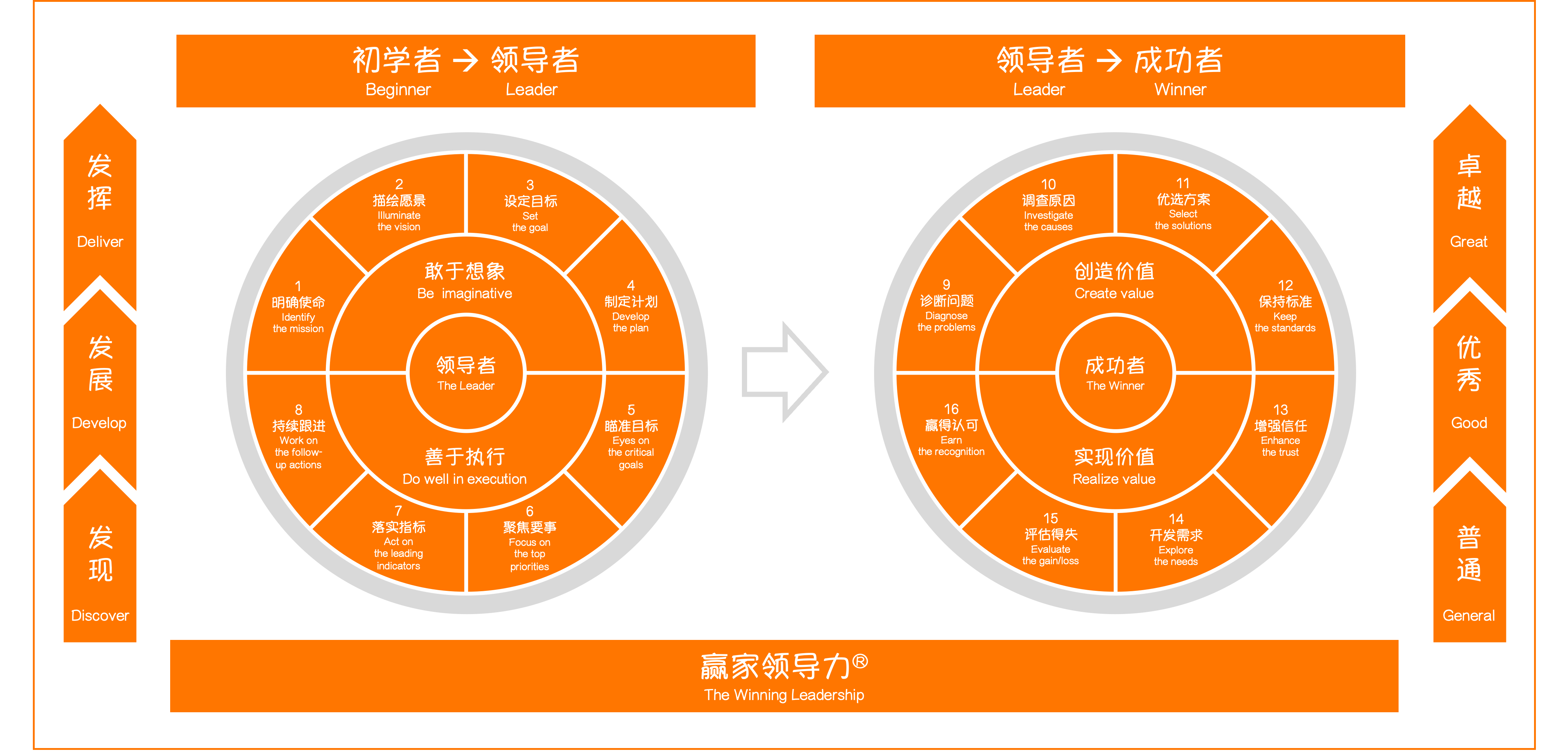 赢家领导力0315全览图