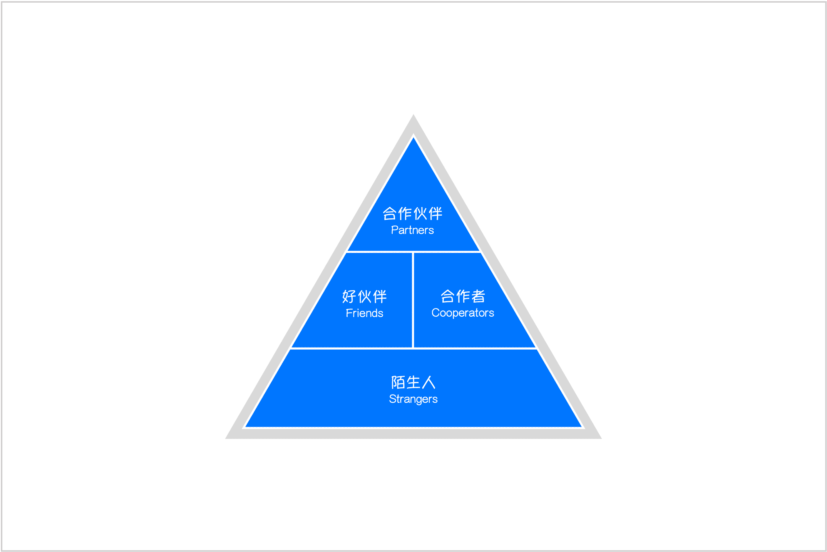 赢家合作力™