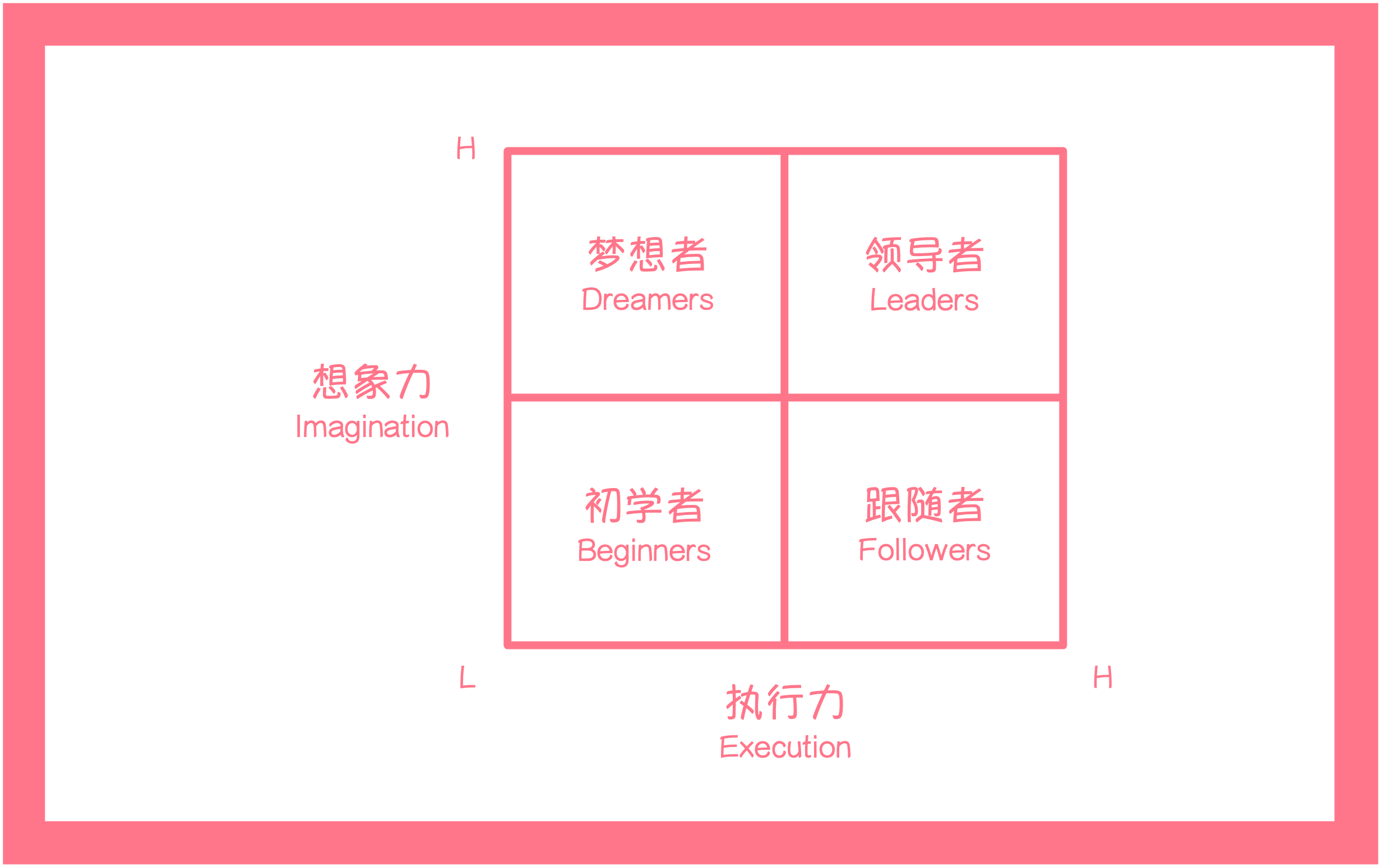 赢家领导力发展体系