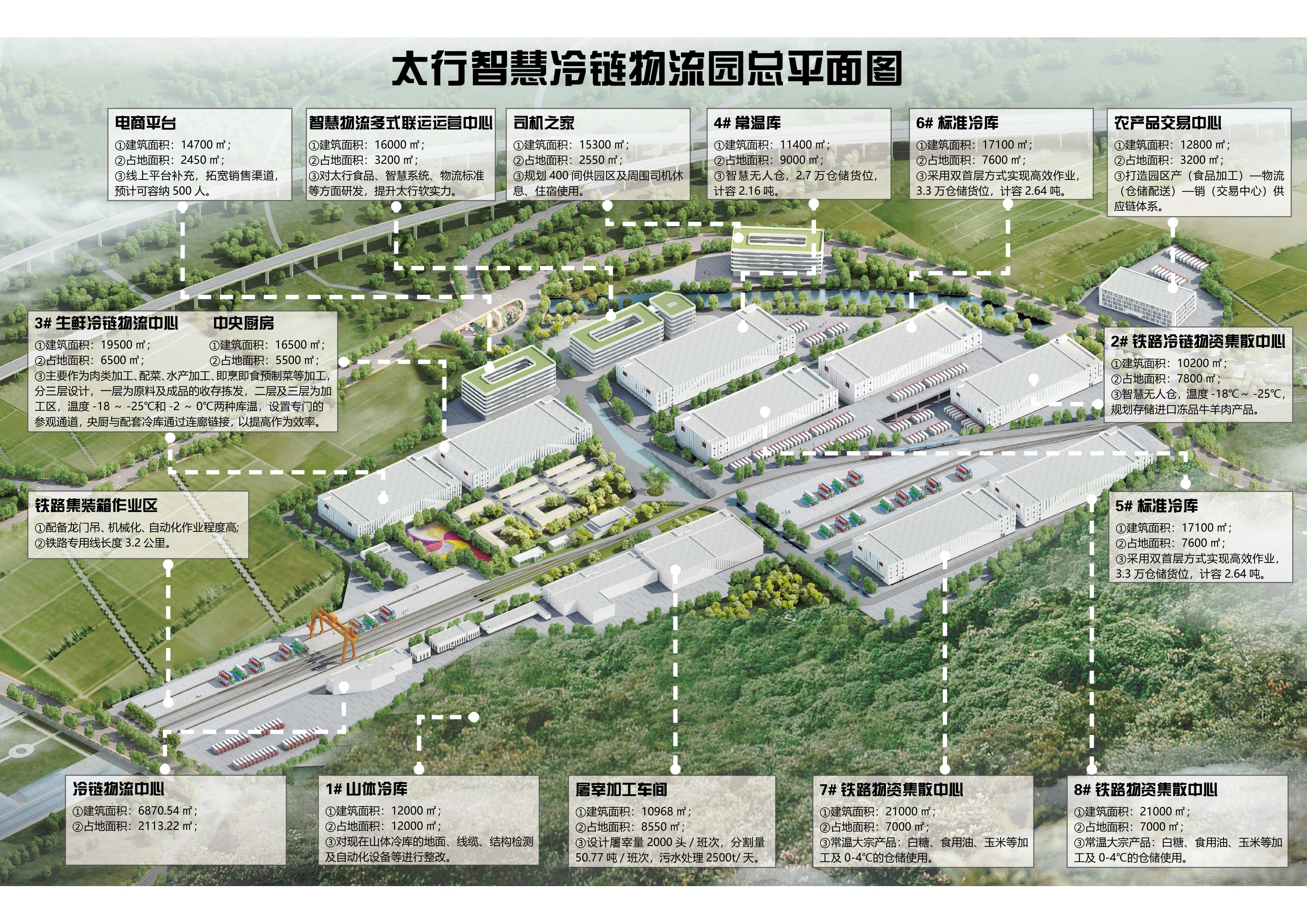 河北交投规划(1)