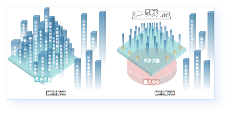 苏州工业园经济大脑顶层设计方案