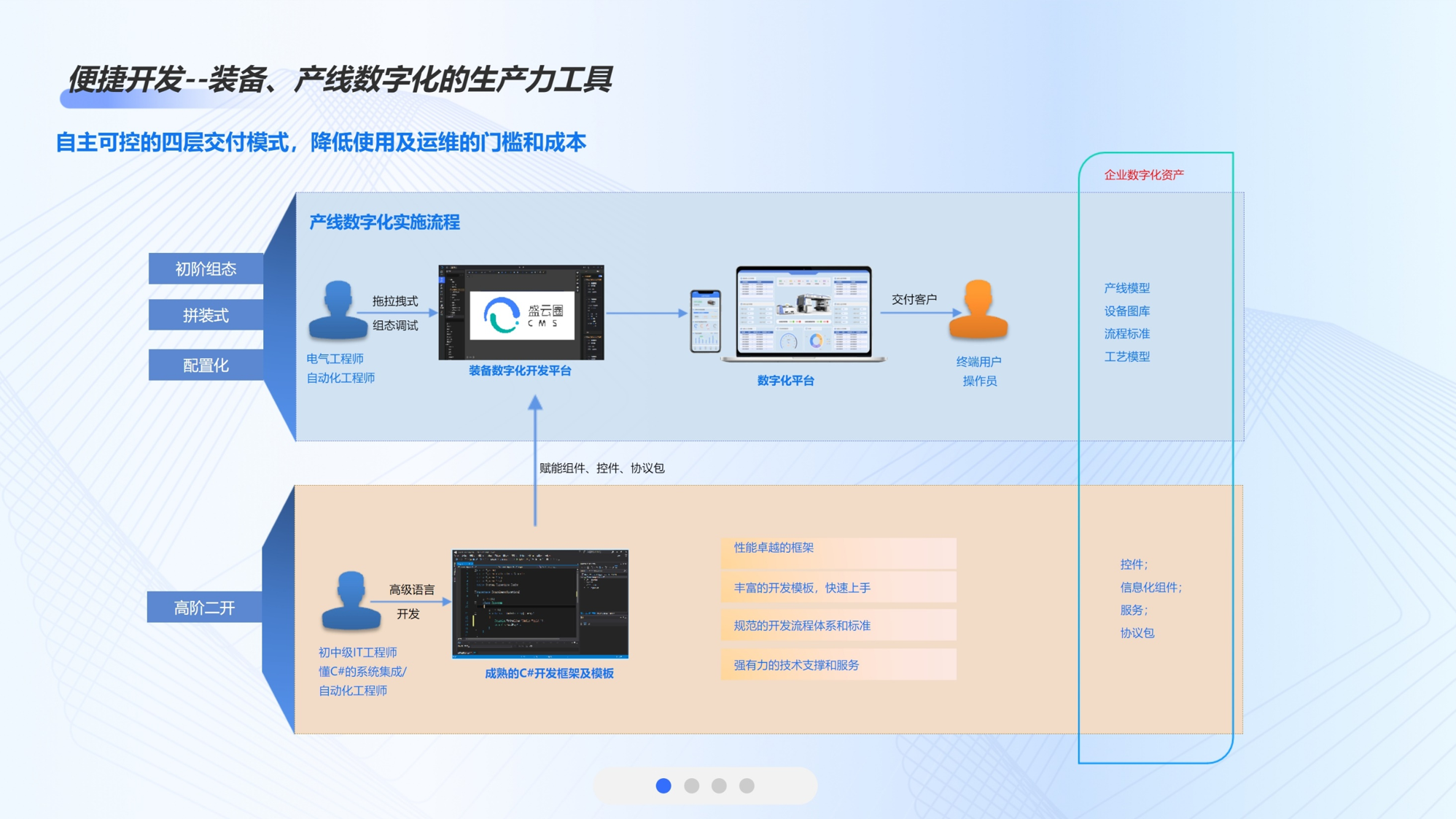 产品页-EOS配图1