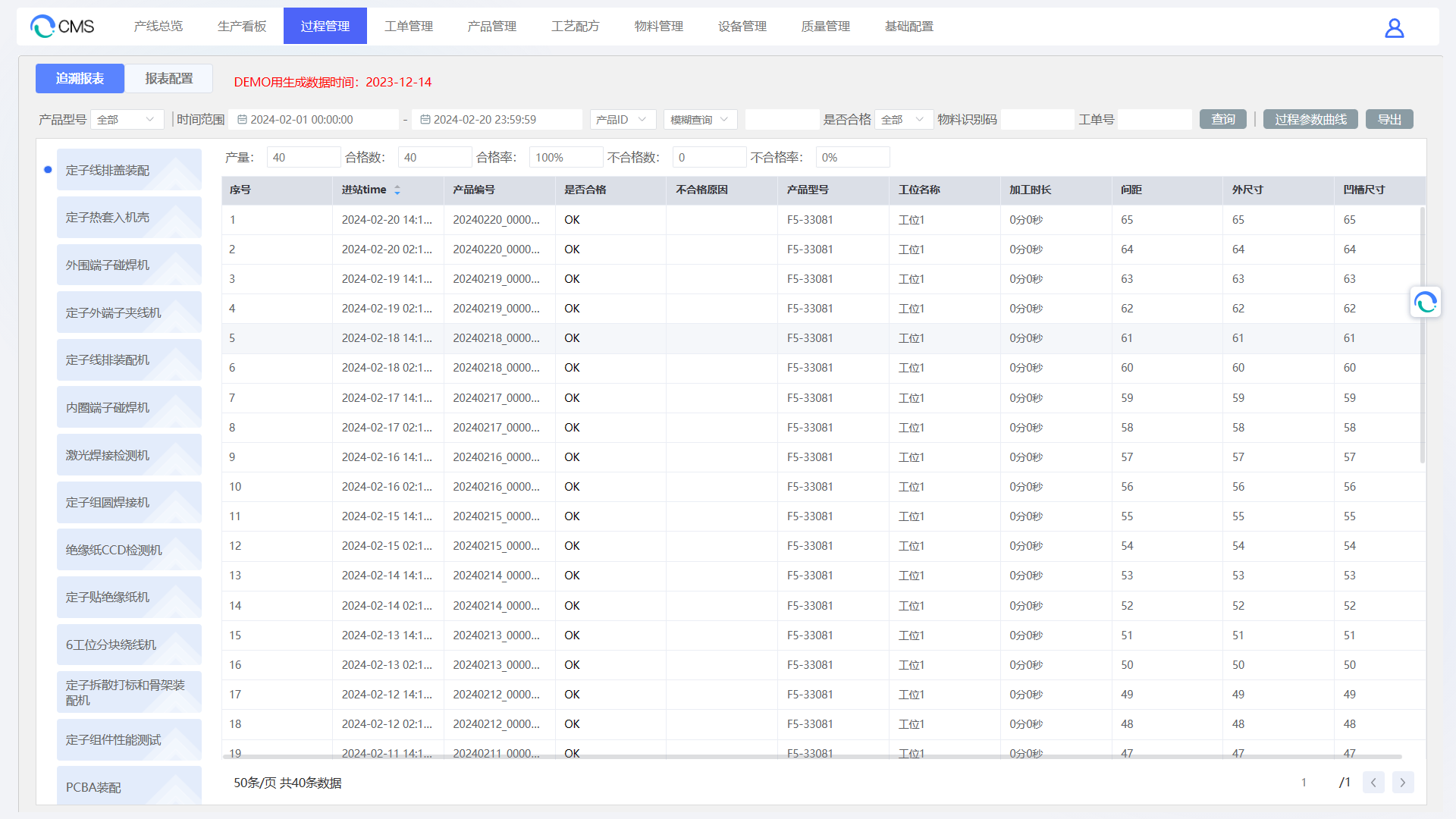 Product page-SIOT with figure 4