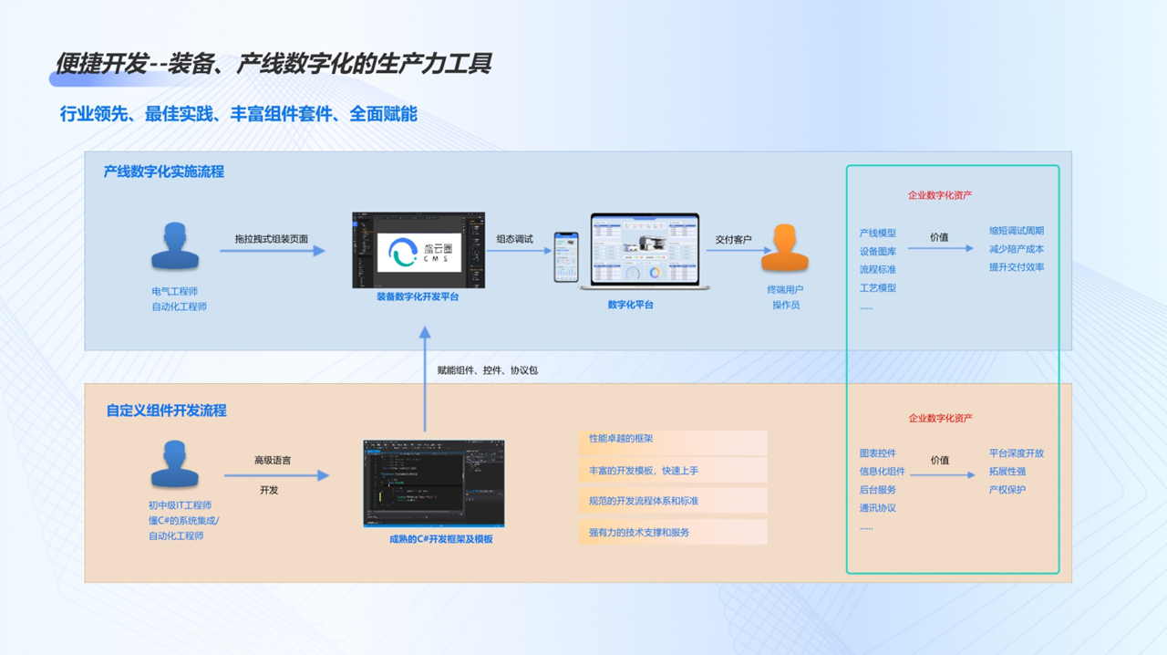 产品页-EOS配图1