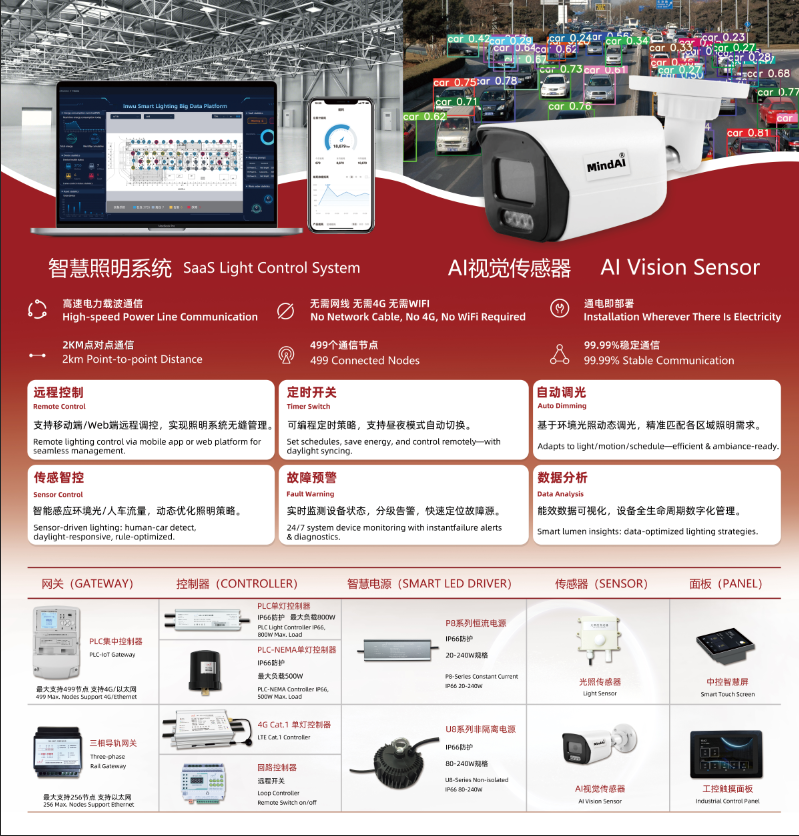 为什么工业照明都在换AI视觉传感器？3大优势微波传感器根本比不了