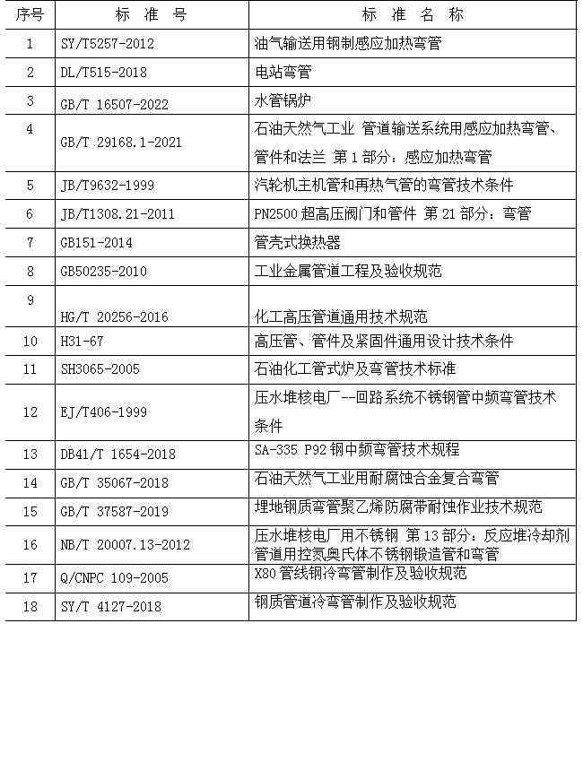 1弯管制造选用标准一览表