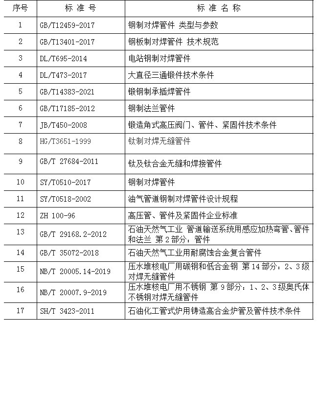 2管 件 制 造 选 用 标 准 一 览 表