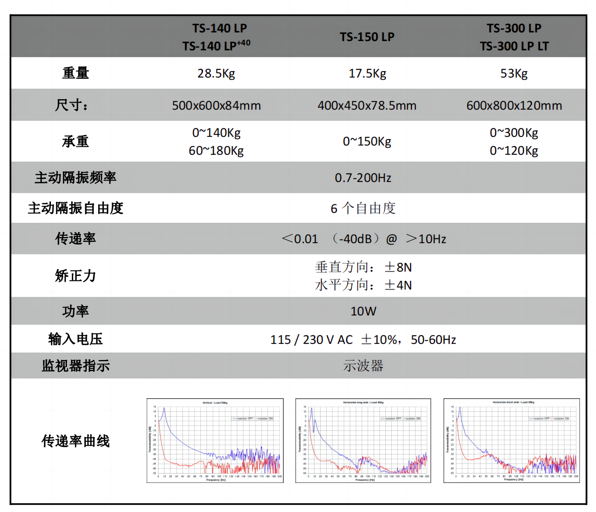 TS系列主动隔振系统-主动减震台-主动防震台-拓睿科技