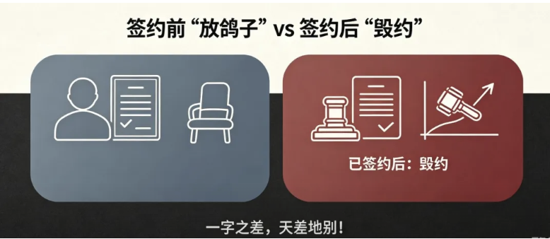 普法课堂｜签约前“放鸽子”vs签约后“毁约”，一字之差...