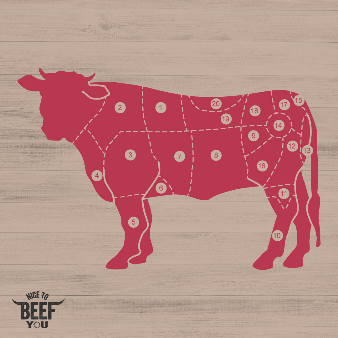 14. Italy Beef sectors