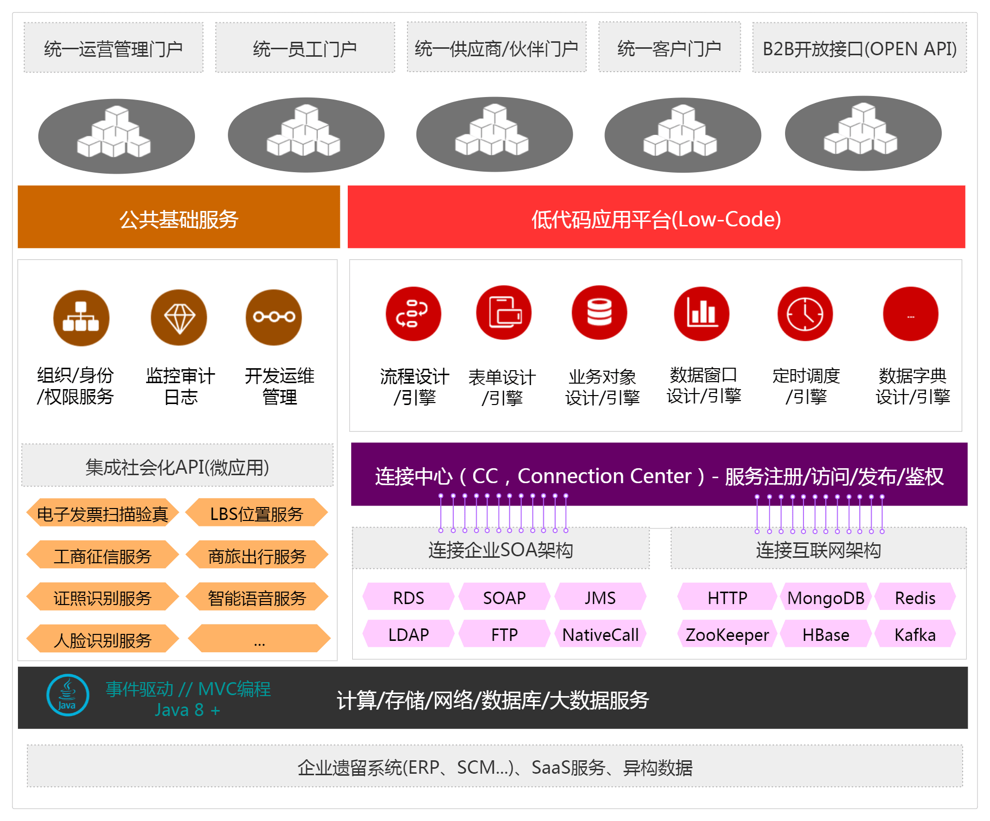 BPM產(chǎn)品