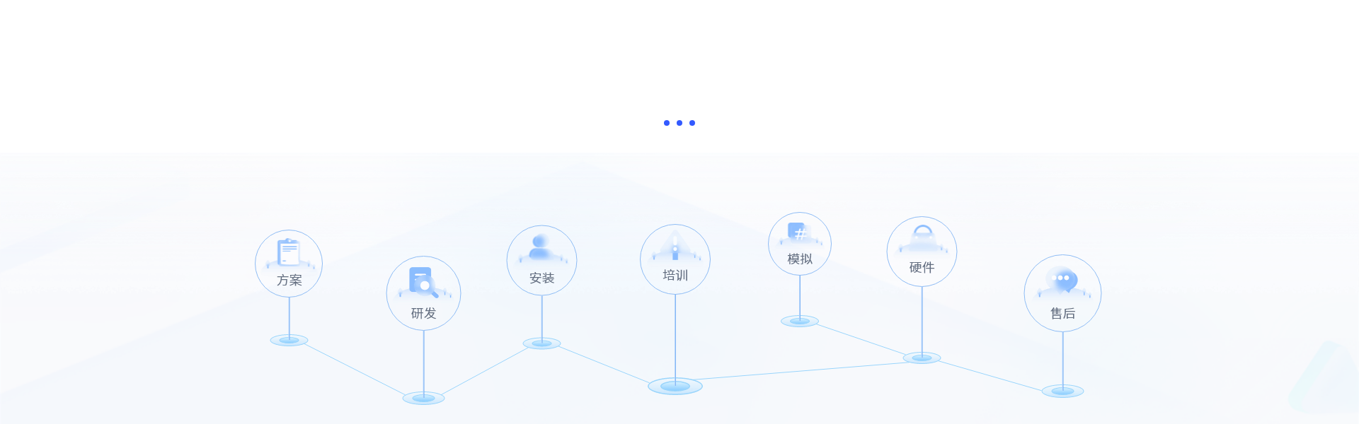 服务流程