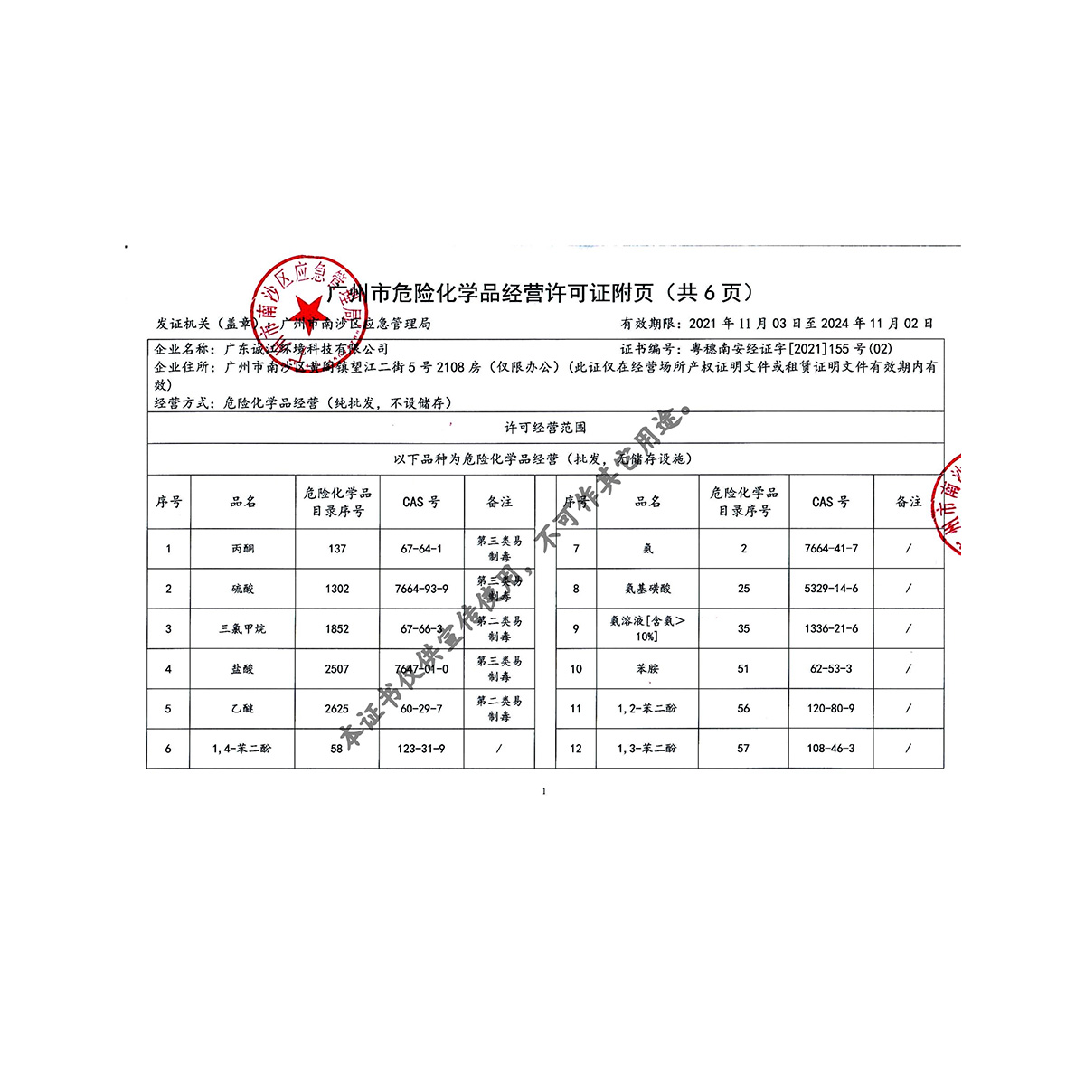 实验室分析试剂