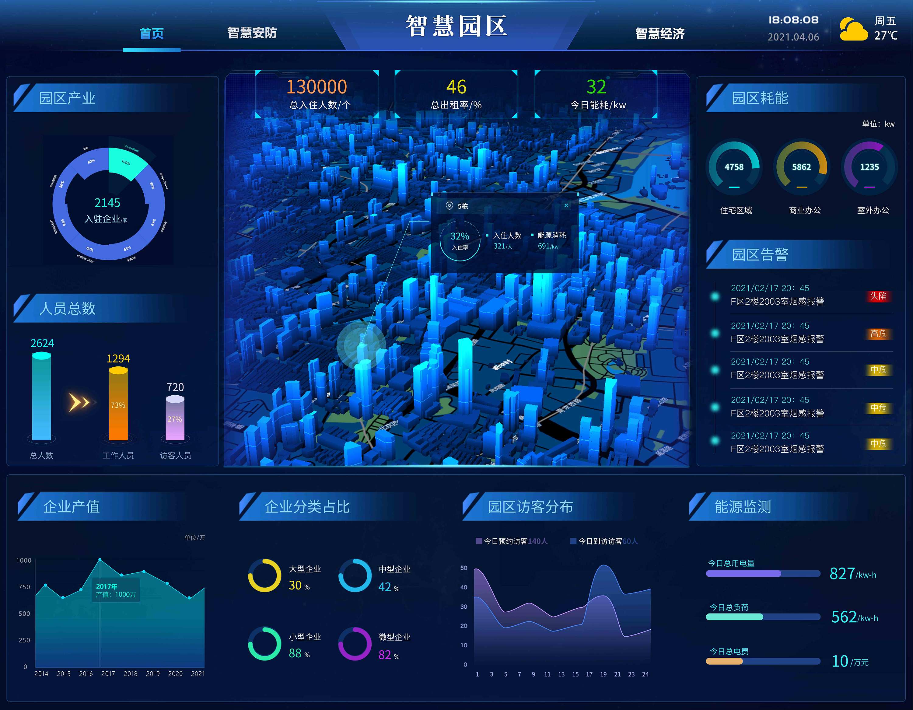 智慧园区信息服务平台智能化应用系统是针对园区管理推出的，通过研究各类企事业单位的运行现状和管理需求，所研发的综合智能化管理系统，主要包括考勤、门禁、停车场、电梯控制、访客登记、消费管理、电子巡更、资产管理等园区综合服务应用。