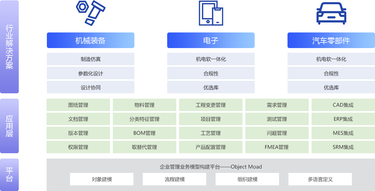 描述