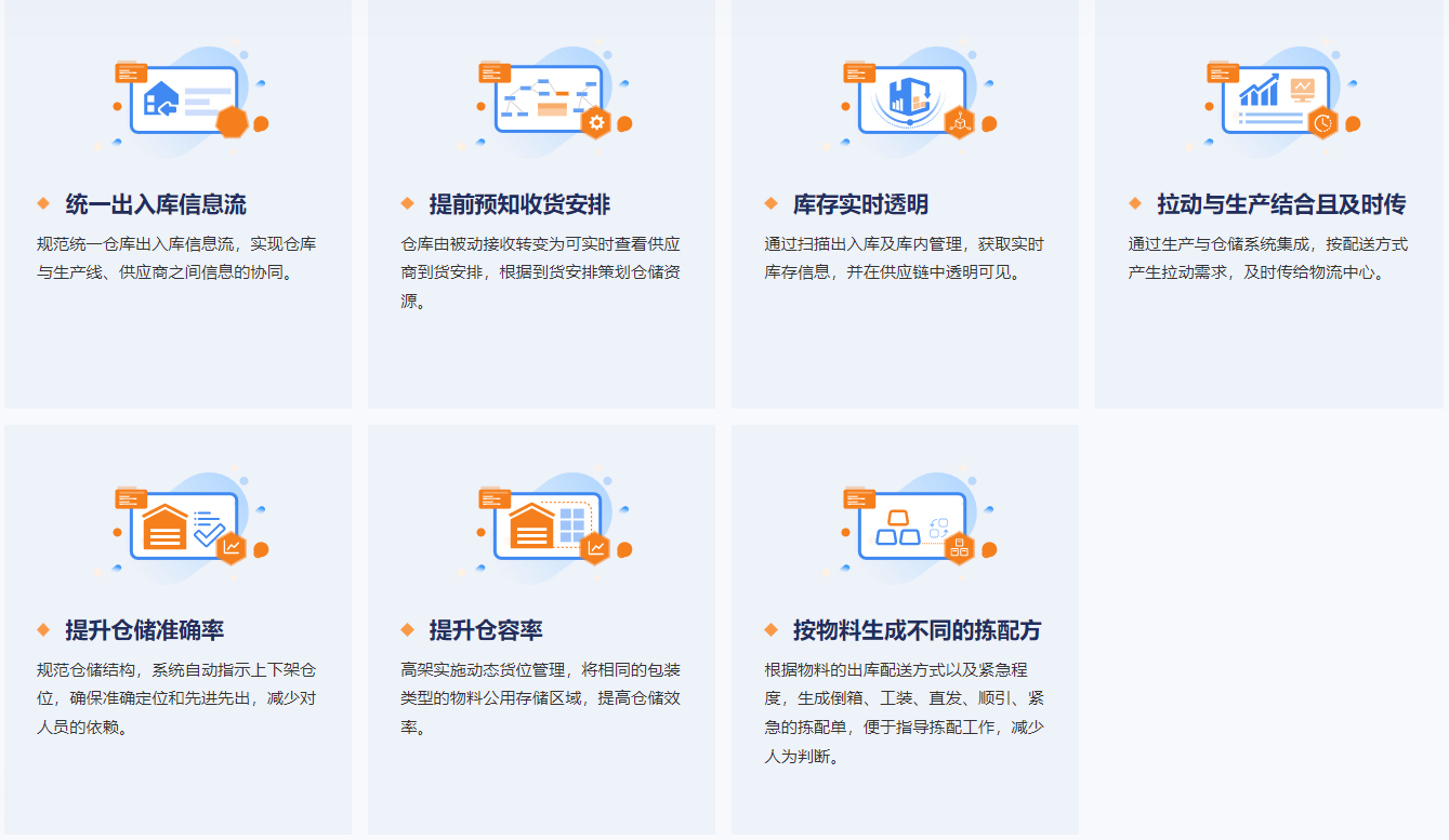 描述