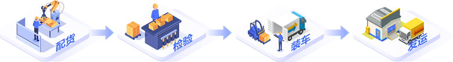 描述