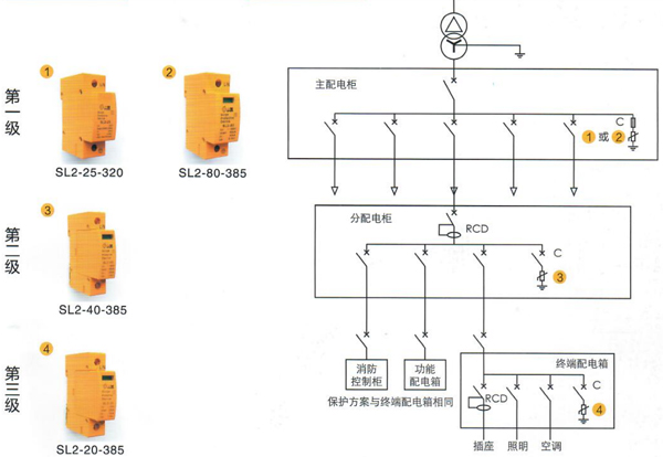 描述