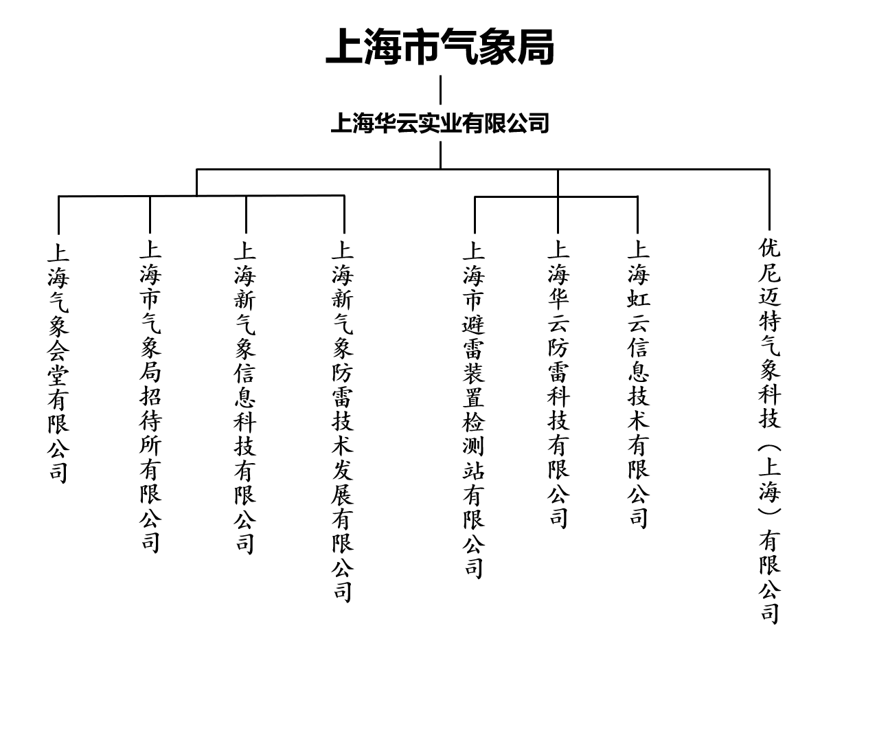 描述