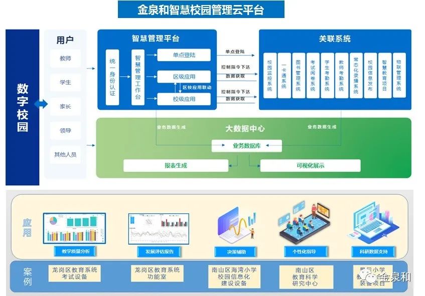 智慧教育、智慧城市、智慧交通、智慧医疗等各项应用软件开发