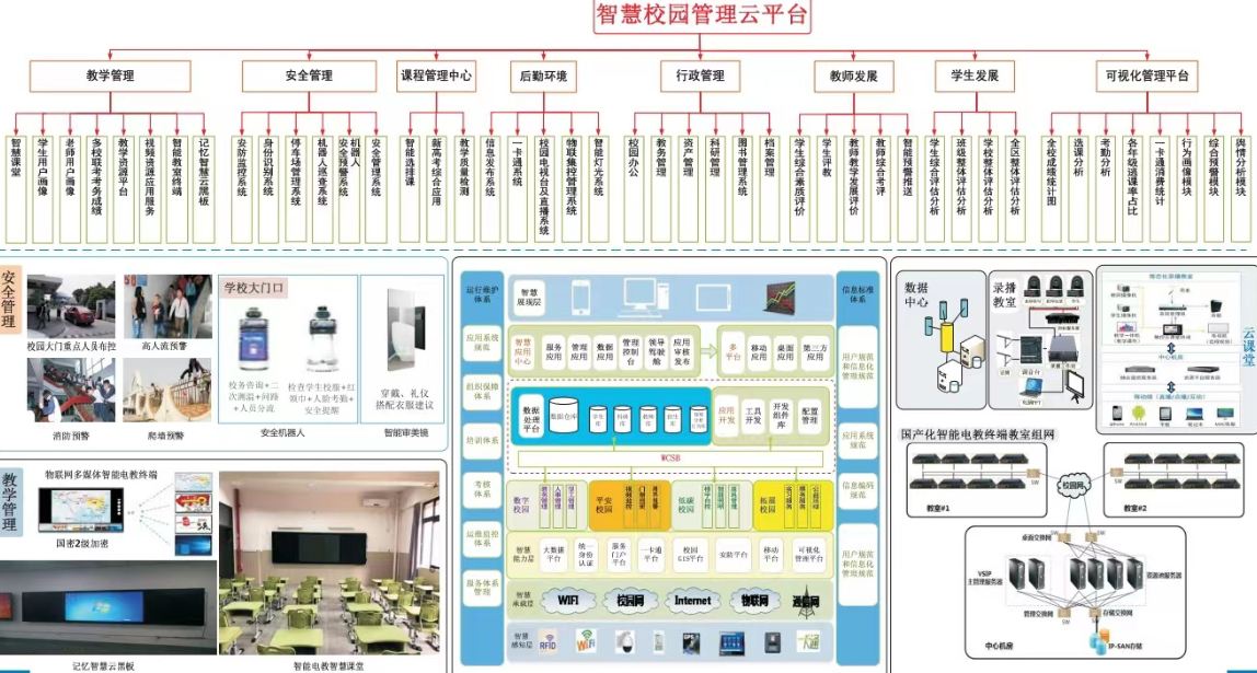 智慧校园案例