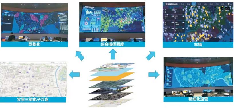 基础数据库、综合业务系统软件、中间件、数据库系统、三维实景GIS系统、大数据展示系统、融合音视频系统、数据共享系统等