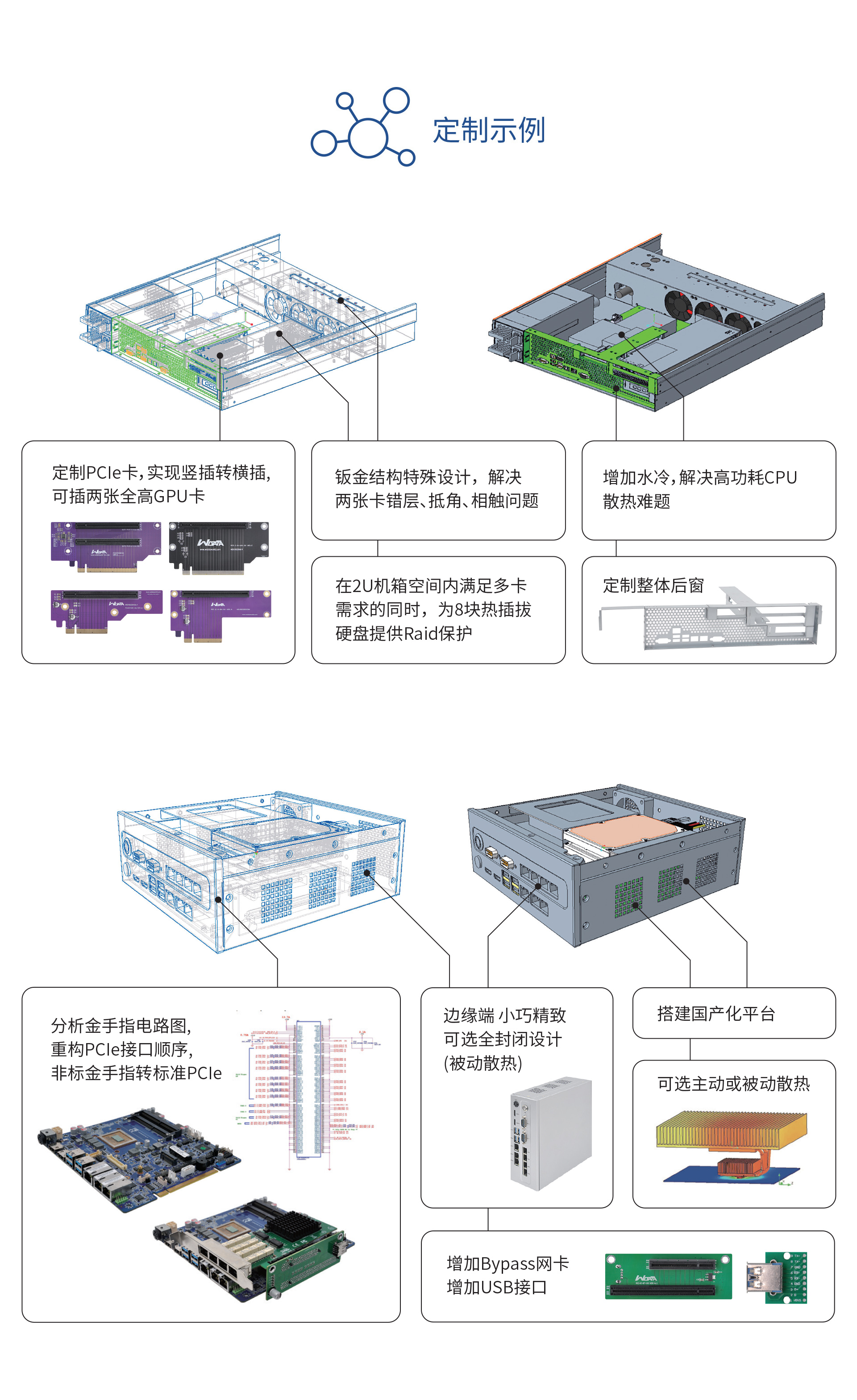 oem服务器，定制服务器，密码服务器，AI服务器