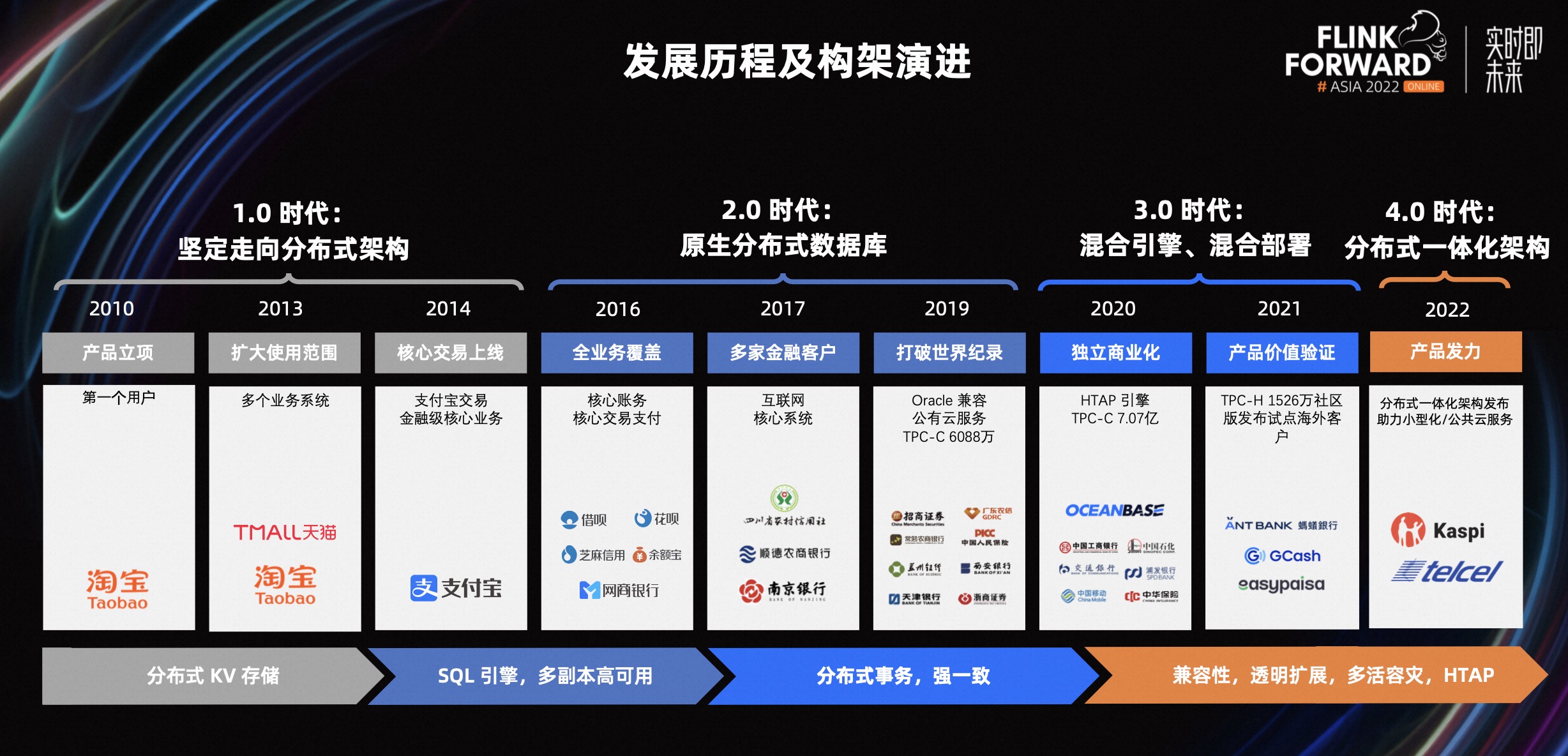 OceanBase X Flink 基于原生分布式数据库构建实时计算解决...