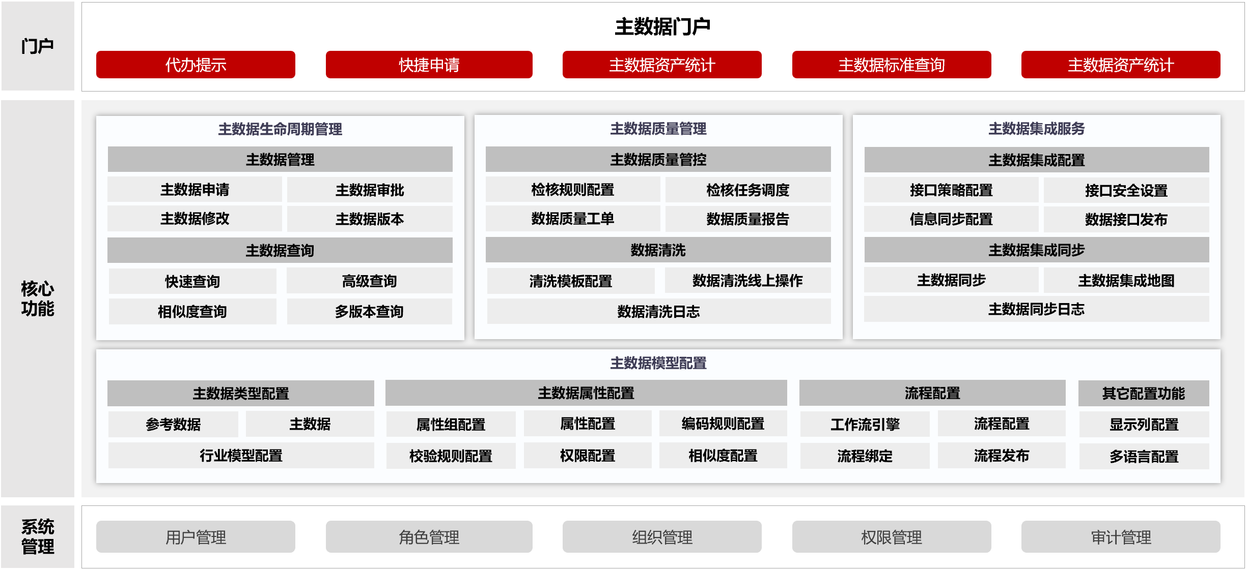 北京晨阳智数科技有限公司
