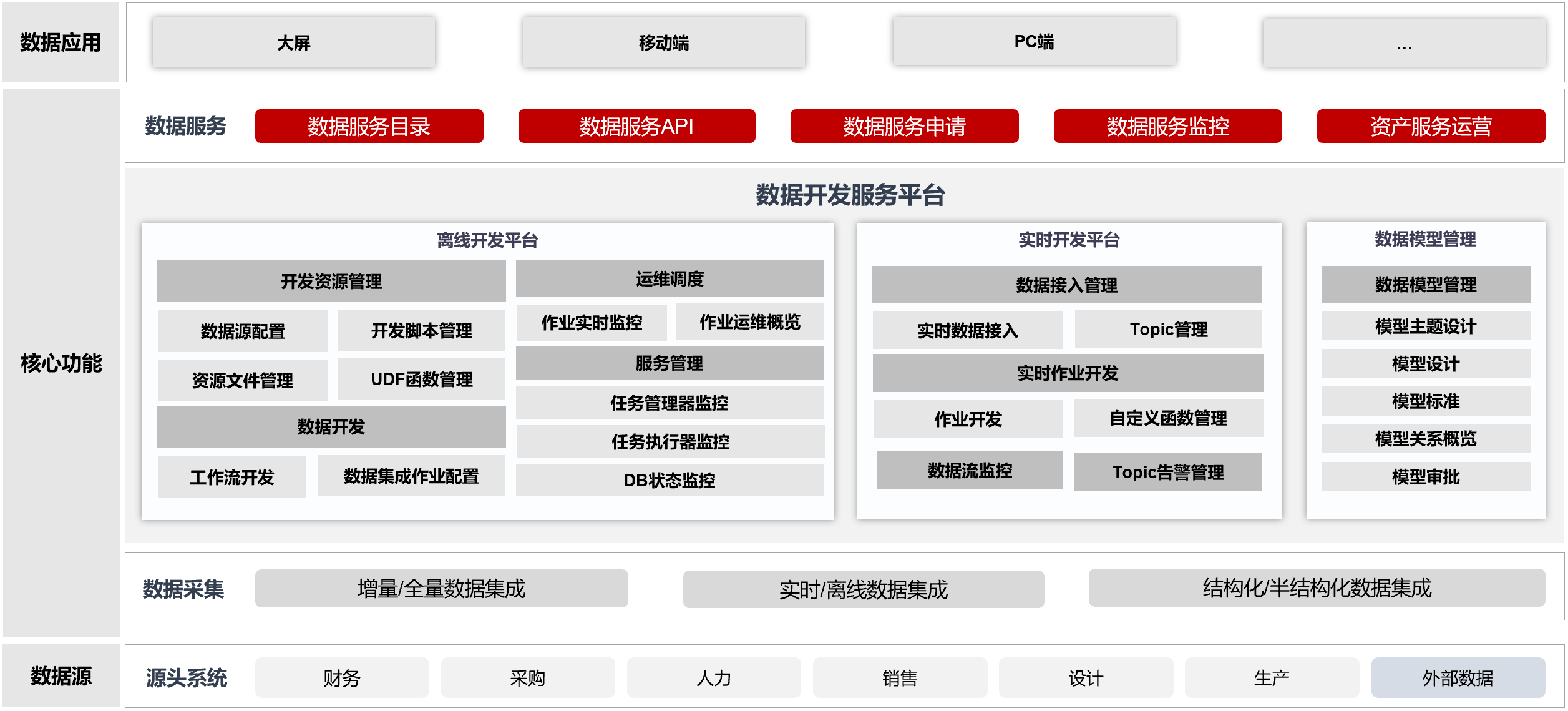 北京晨阳智数科技有限公司
