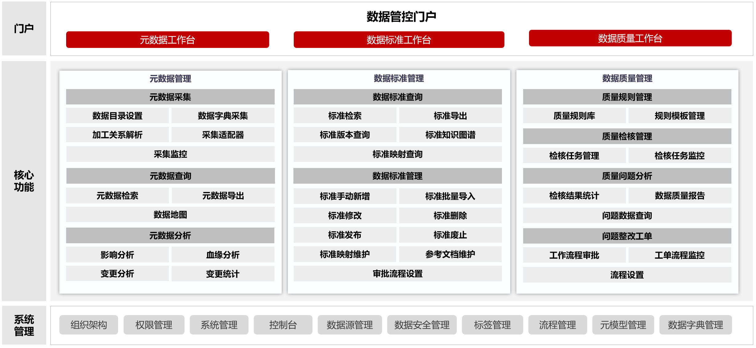 北京晨阳智数科技有限公司
