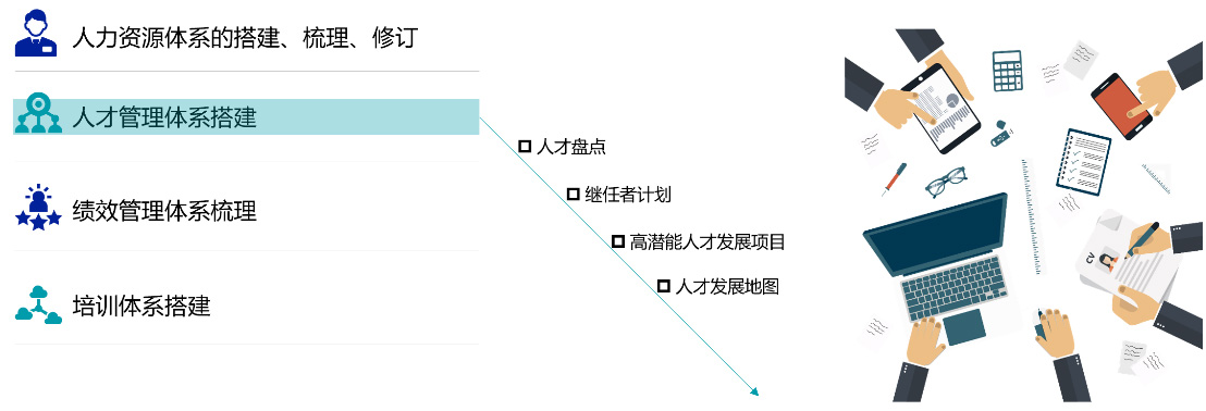 人力资源体系梳理与搭建 