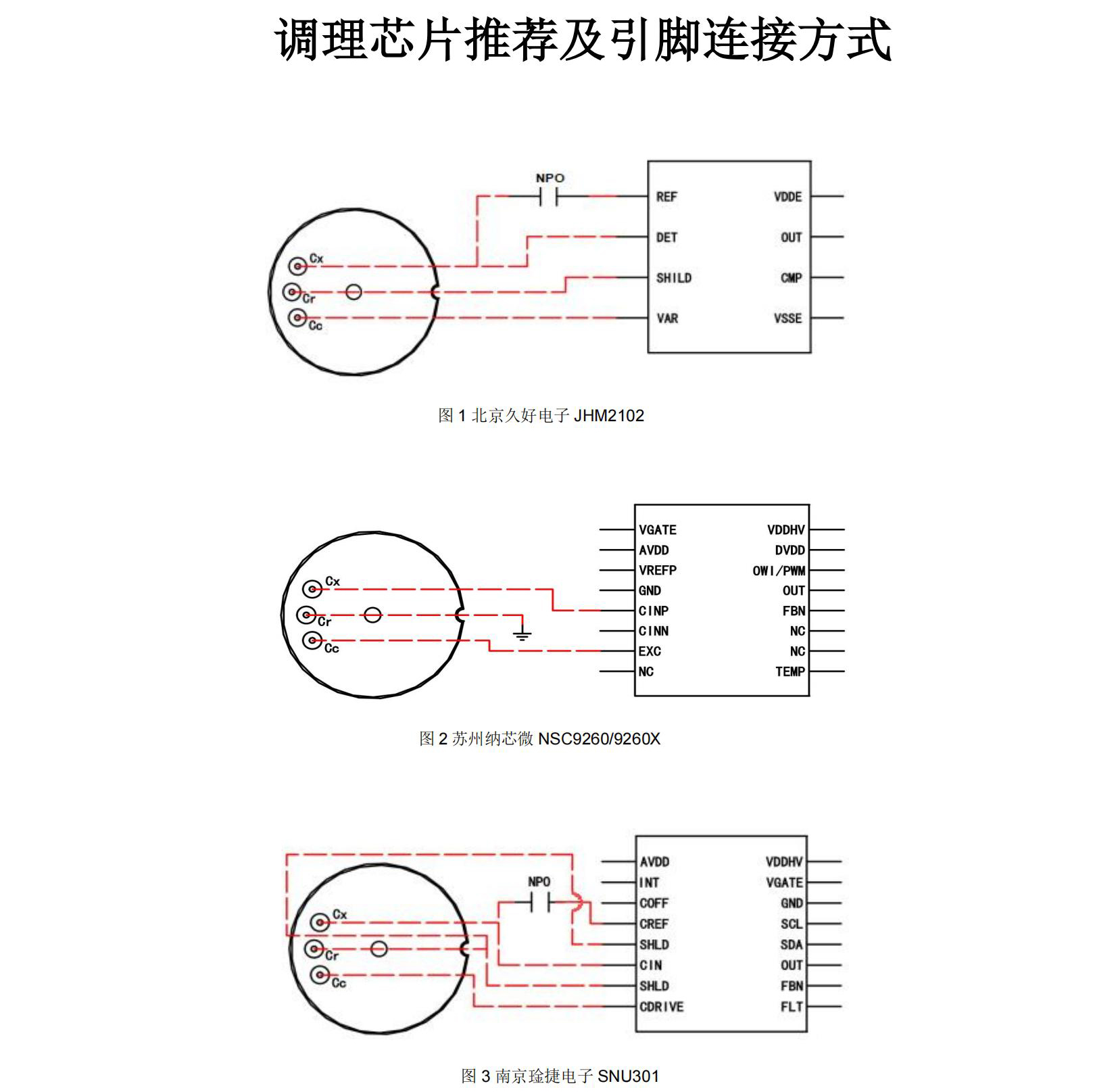 描述