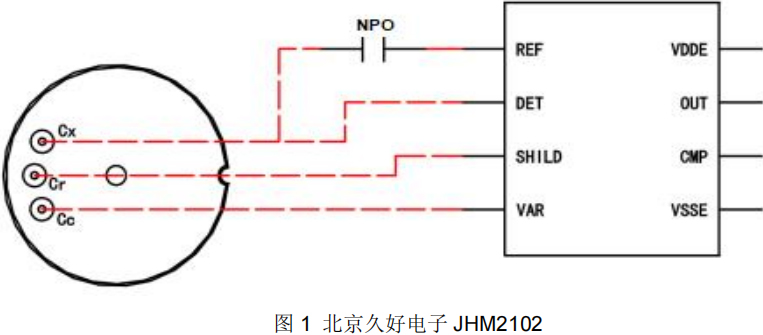 描述